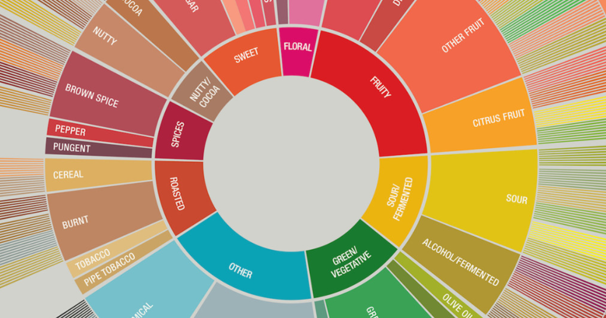 flavor wheel excerpt