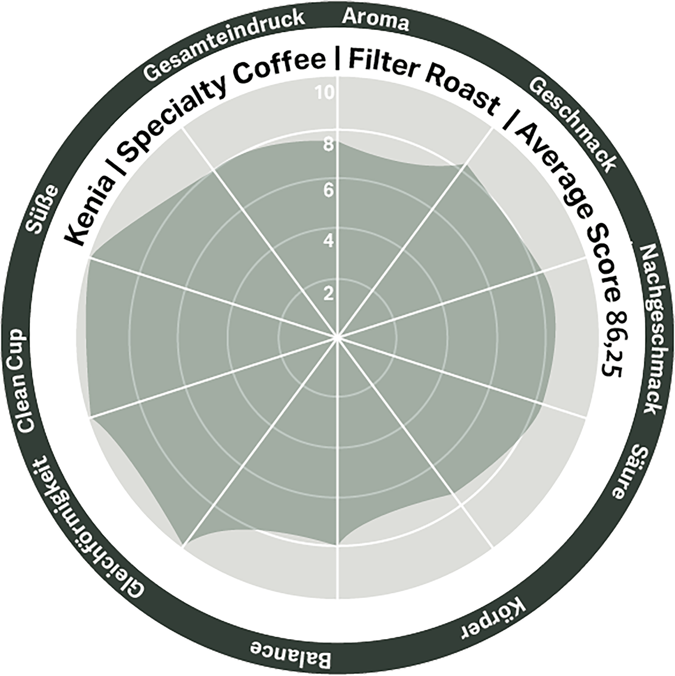 Kenya | Specialty Coffee | Filter Roast - Coffee Annan
