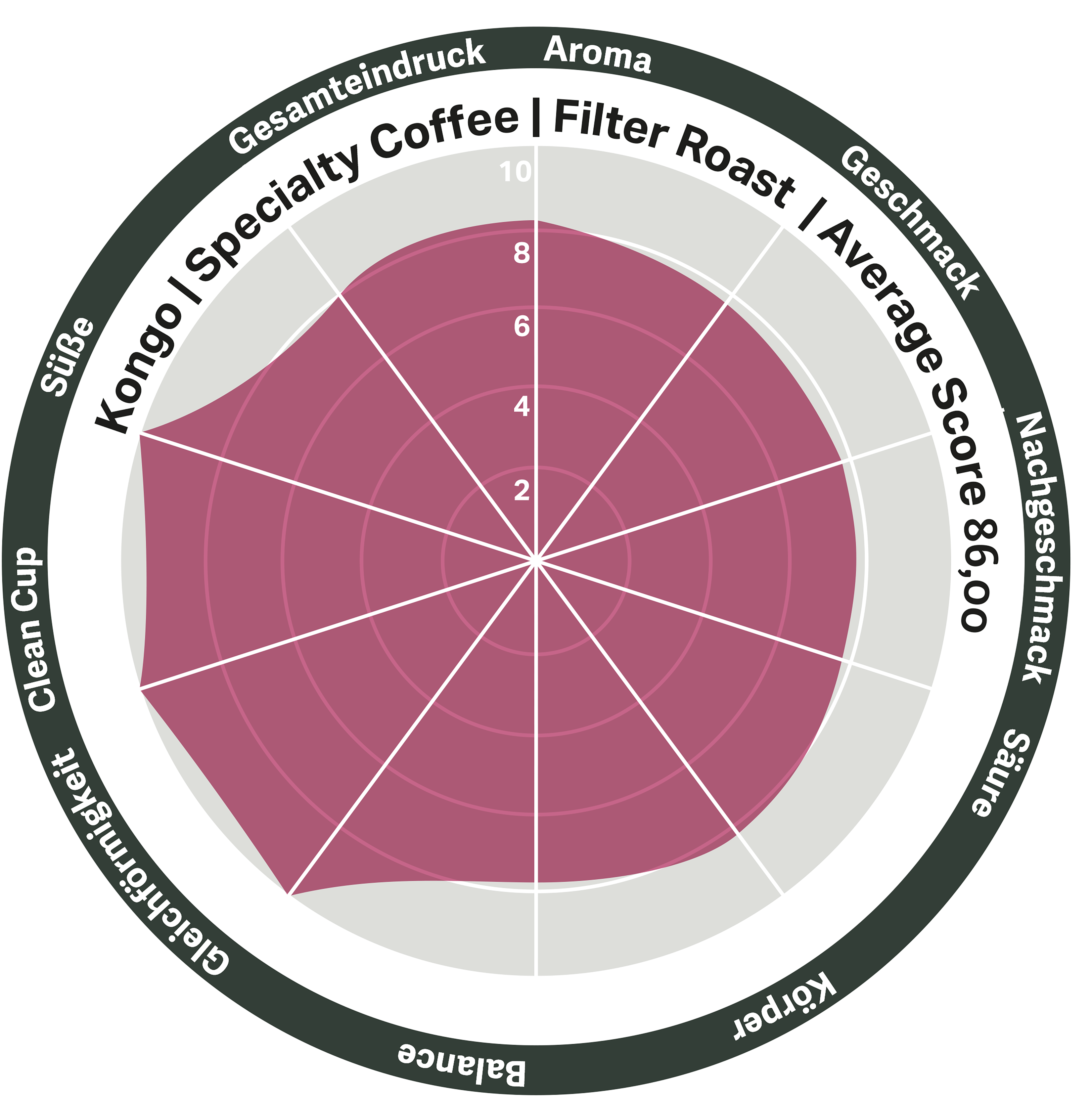 Kongo | Specialty Coffee | Filter Roast - Coffee Annan