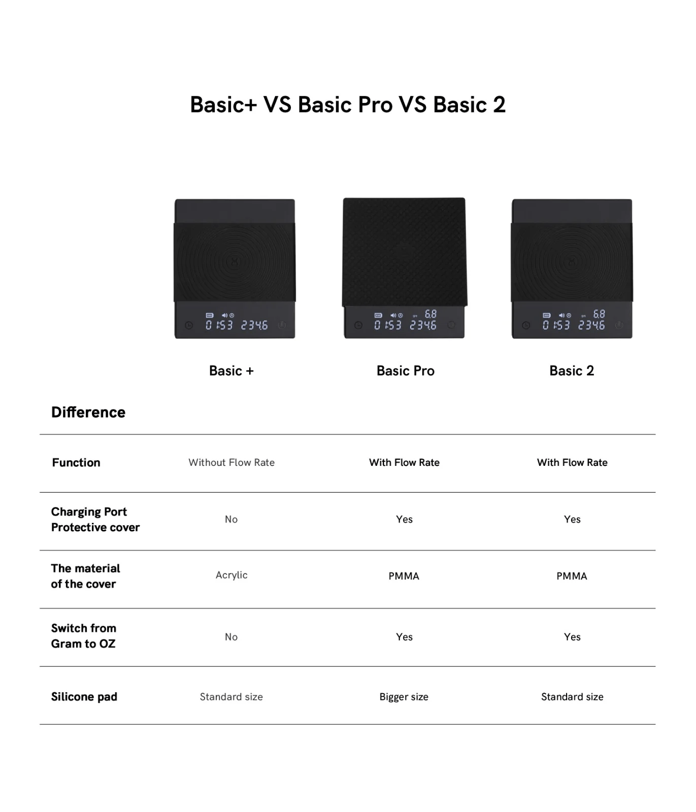Timemore Black Mirror Basic 2 | digitale Waage mit USB-C Anschluss - Coffee Annan 